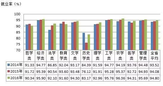 关于大学毕业就业的途径有哪些的信息