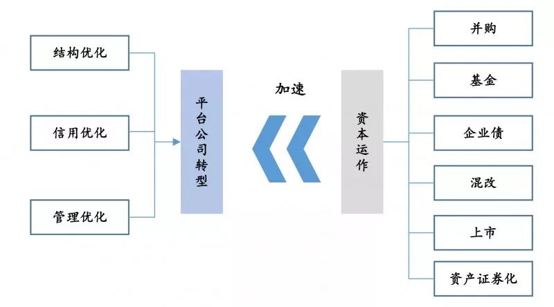 企业经营模式有哪些(建筑企业经营模式有哪些)
