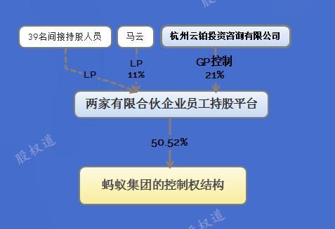 多少股份能控制一家公司(需要多少股份才能控制公司)