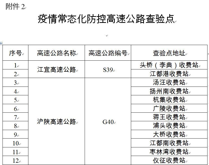 扬州市疫情高风险区有哪些(扬州市疫情中高风险地区有哪些)