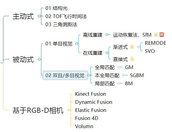 算法在哪学(福州算法工程师培训)