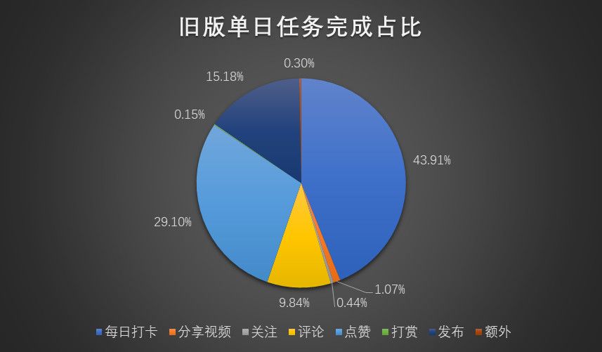 目标消费群体(服装目标顾客描述)