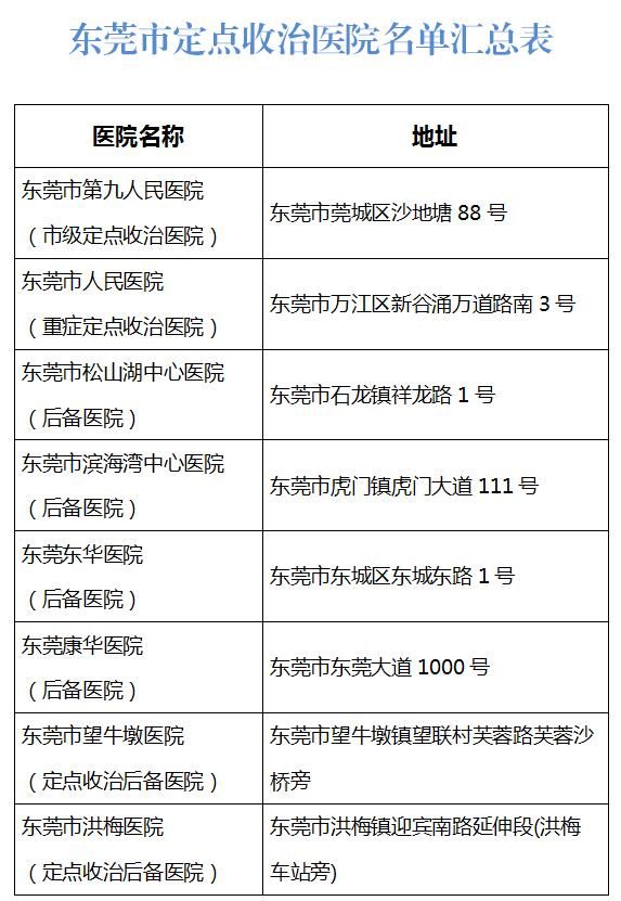 最新肺炎病例多少(新型冠状肺炎开始时间)