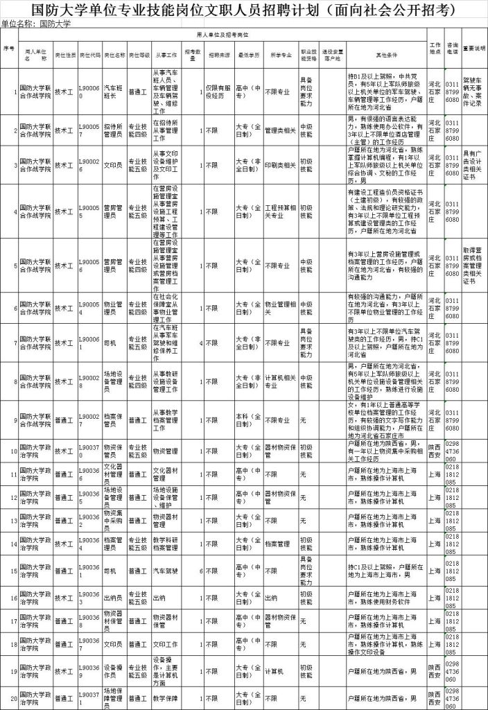 2020军改几月份涨工资(士官工资待遇一览表2021)