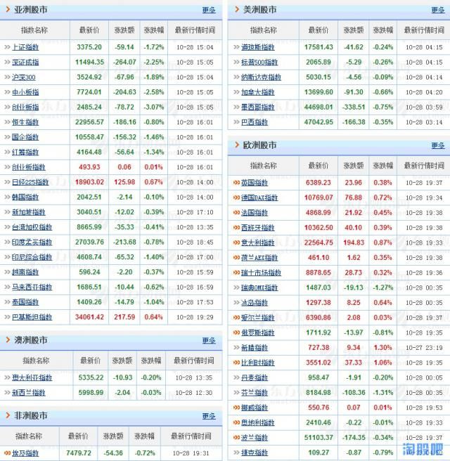 华泰证券今日目标价(600104上汽集团)