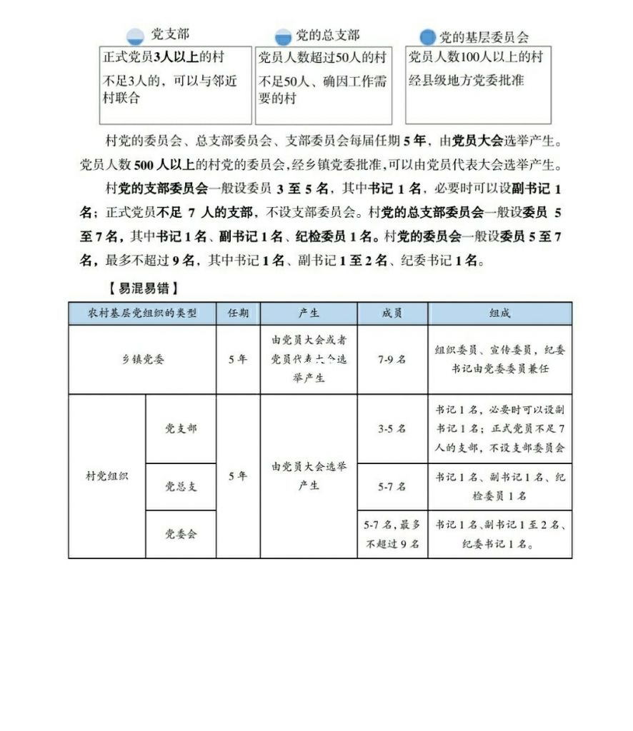 三支一扶笔试确认(山西省三支一扶岗位)