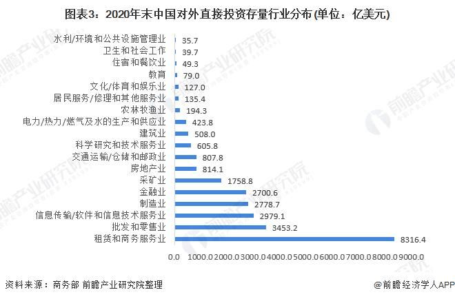 国有企业的经济来源(中国国营企业500强)