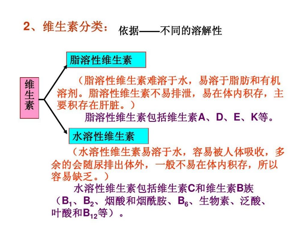 化学维生素种类(维生素一共有多少种类)