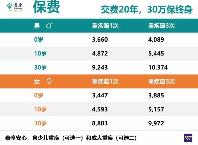 大病保险在哪买(在支付宝买保险可靠吗)