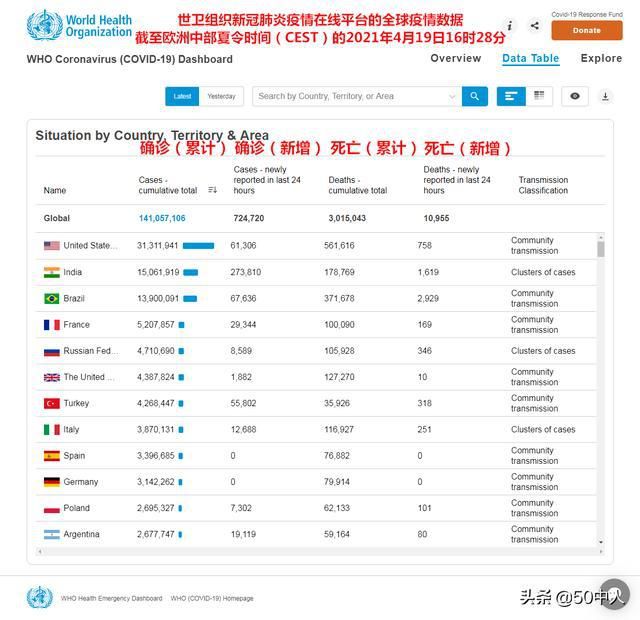 英国新肺炎疫情最新动态(英国疫情最新消息2021)