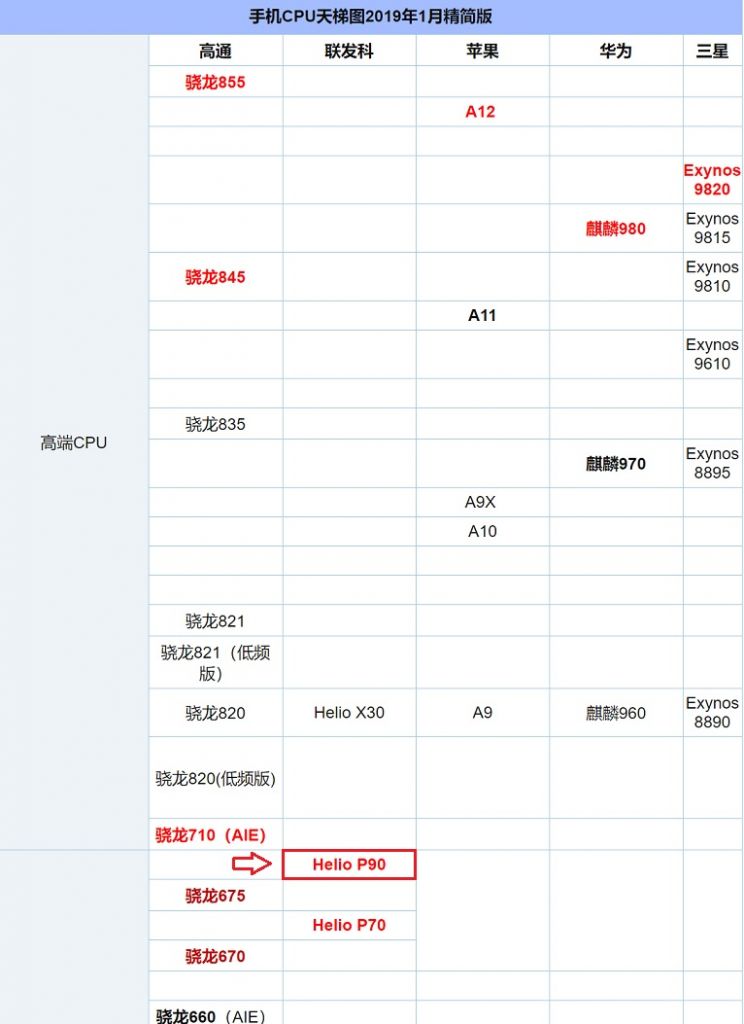 怎么看手机的cpu(怎么看苹果手机的cpu)