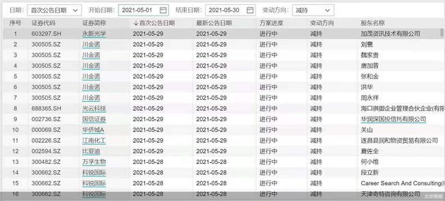 国有股票减持方式(国有股减持暂停原因)