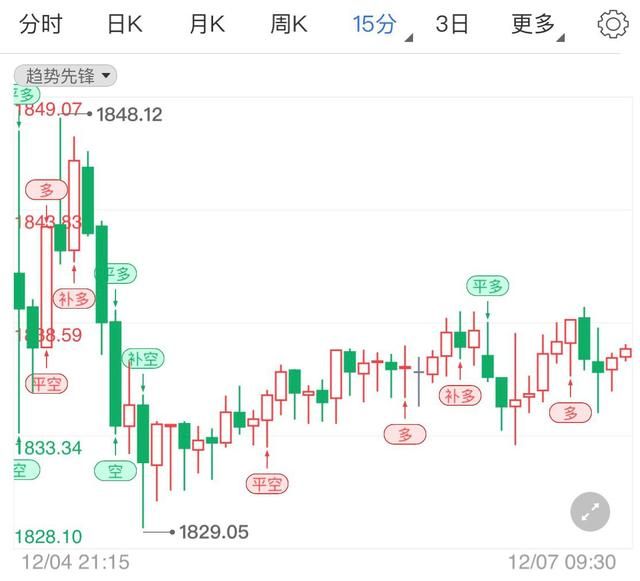 黄金价格上周(上海黄金今日实时行情)