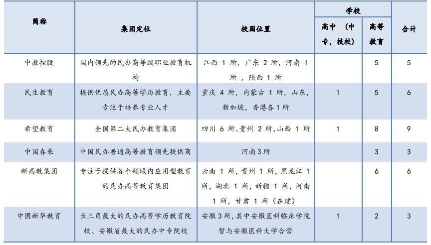 教育股在哪(教育培训类上市公司)