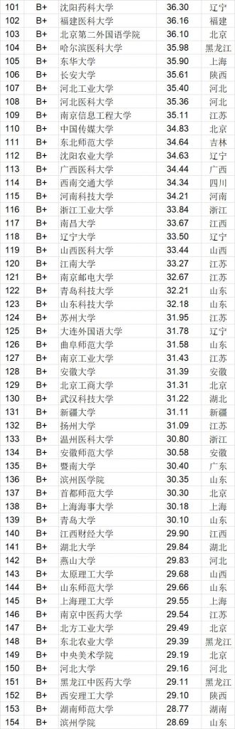 2021全国高考本科上线率的简单介绍