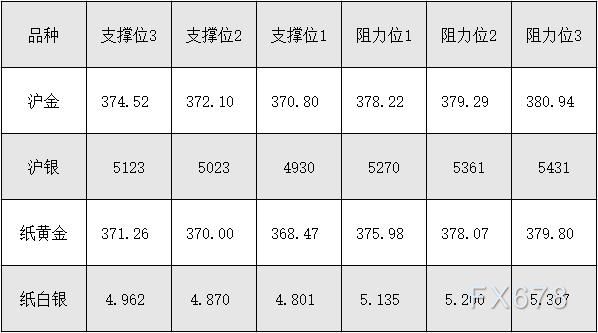 白银纸黄金纸是真的吗(白银2019年能涨到6块)