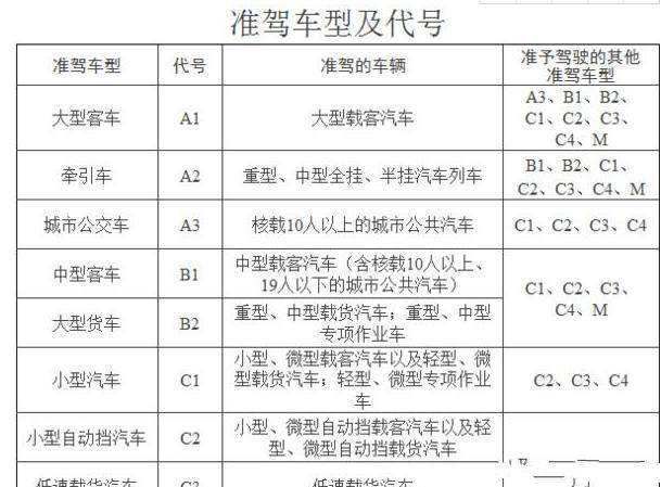 c1从业资格证在哪办理(2020年货运资格证新规)