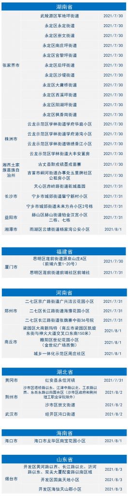 2021年8月中风险(2021疫情最新消息今天)