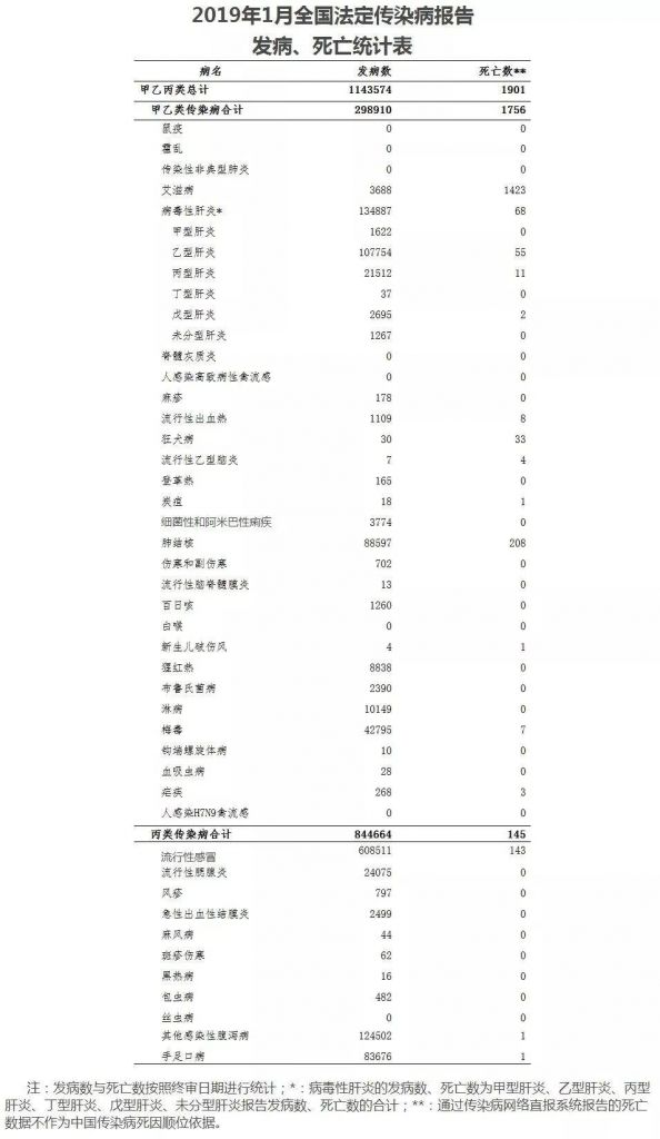 江苏上海肺结核报销(2020肺结核医保报销比例)