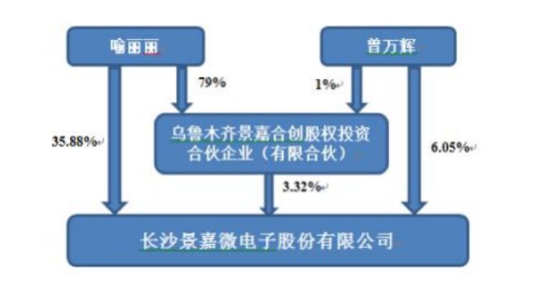 关于公司股东有别人的股份的信息