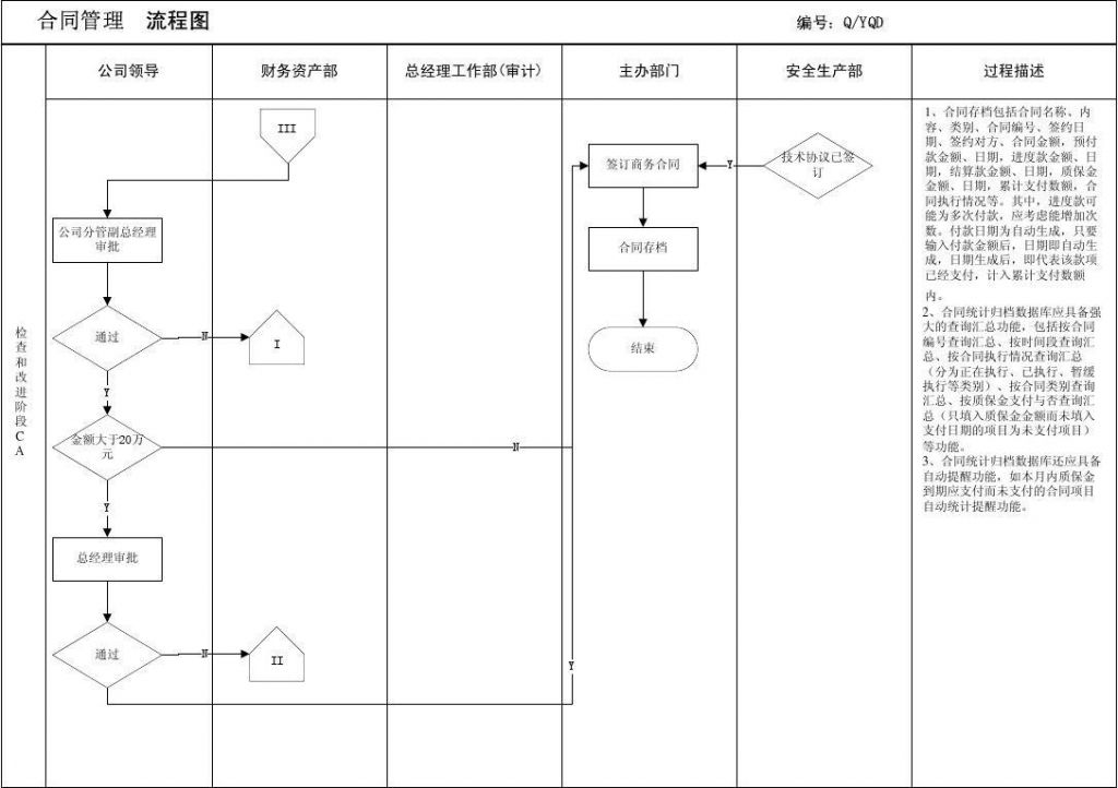 合同法规及合同管理(如何做好合同管理工作)