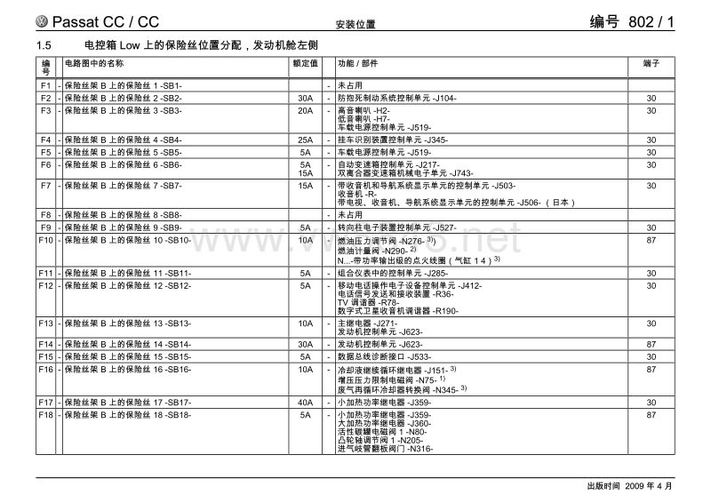 大众cc保险盒在哪(大众cc保险盒电路图)