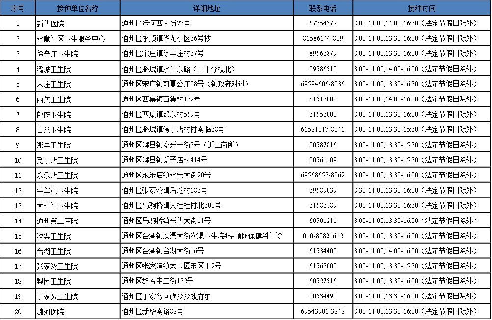 关于北京哪几类人不能打疫苗的信息