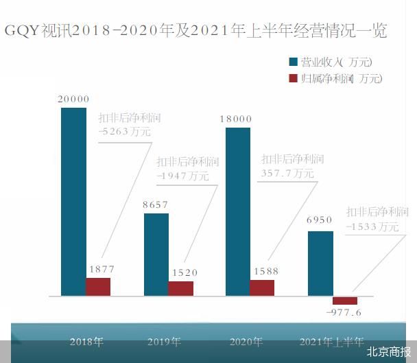 gqy视讯盈利(300076视讯股票股吧)