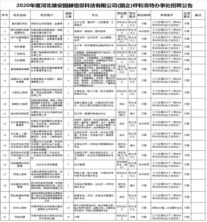 高平国企正式工招聘网的简单介绍