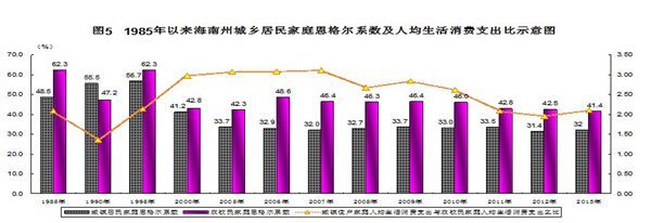 政府支出与收入水平(政府收入散打来源比例)