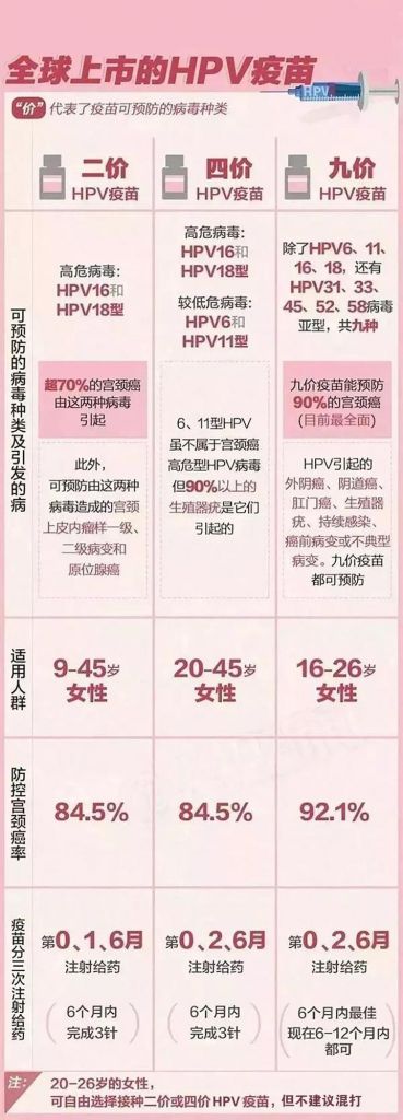 hpv疫苗北京在哪里打(2019年北京9价hpv授权点)