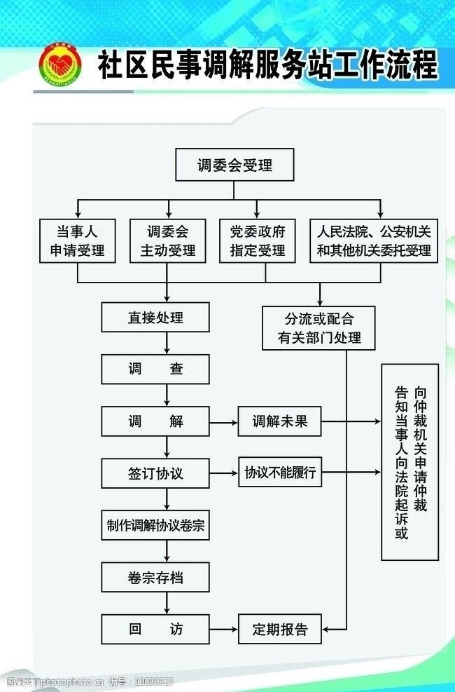 服务站的流程(服务流程的标准)