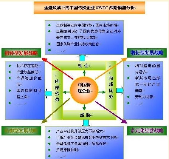 新型企业发展战略规划(餐饮企业发展规划怎么写)