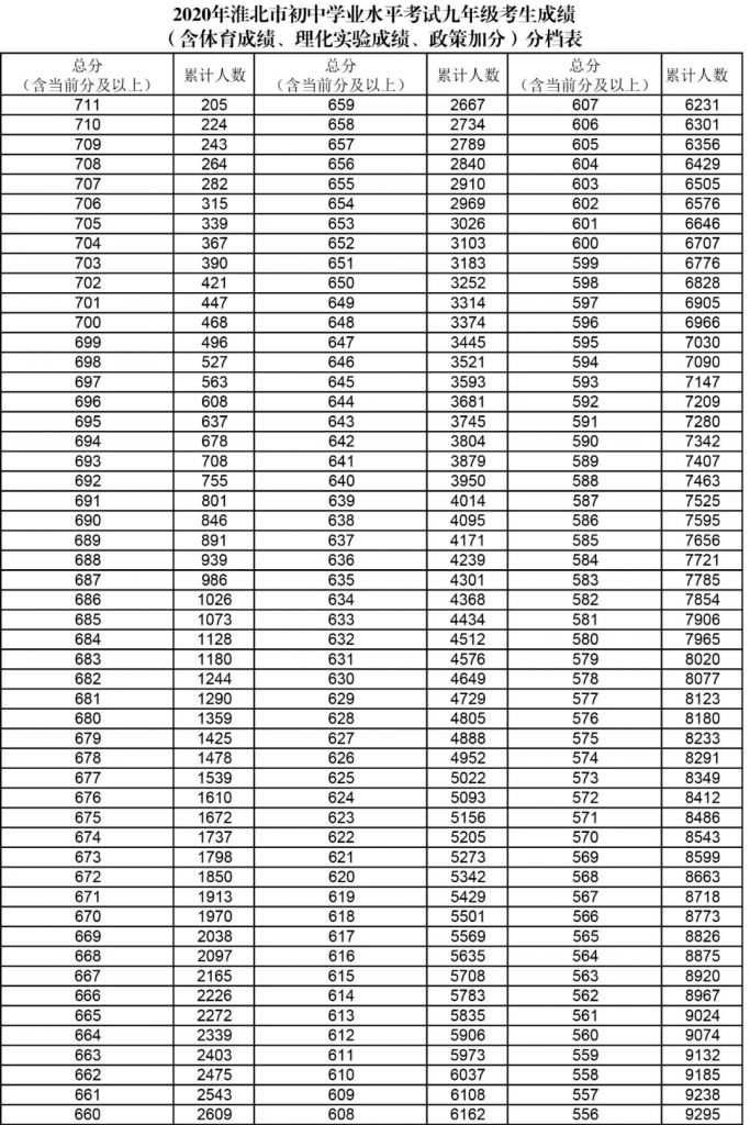 安徽中考成绩在哪查(2020安徽中考成绩查询)