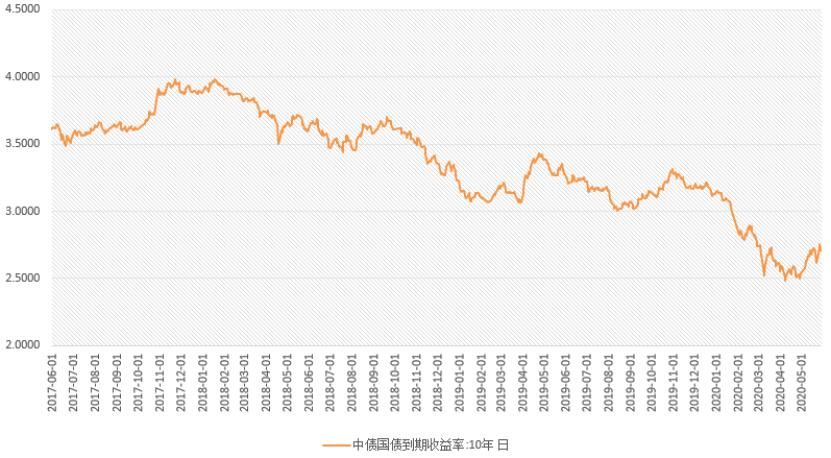 国债年息多少(2020年国债利息多少)