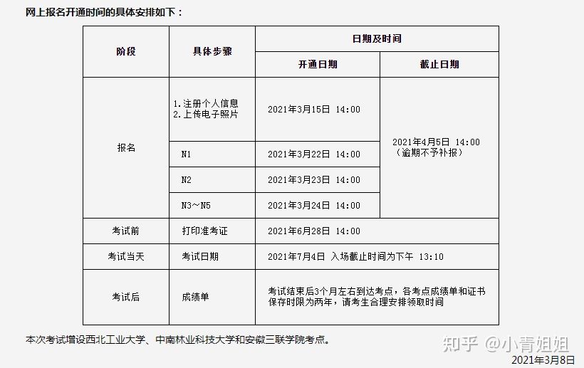 n2在哪里考(不考n2直接考n1)