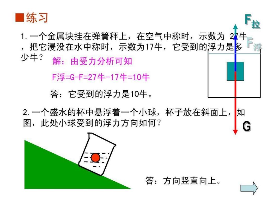 包含水对船的浮力和船对水压力关系的词条