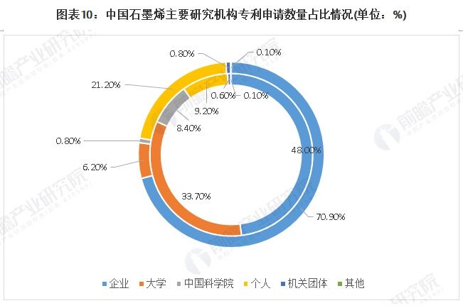 中国申请专利量(个人专利申请样本)