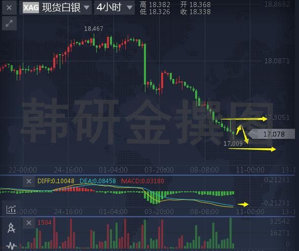 原油白银下周操作建议(黄金原油下周一操作建议)