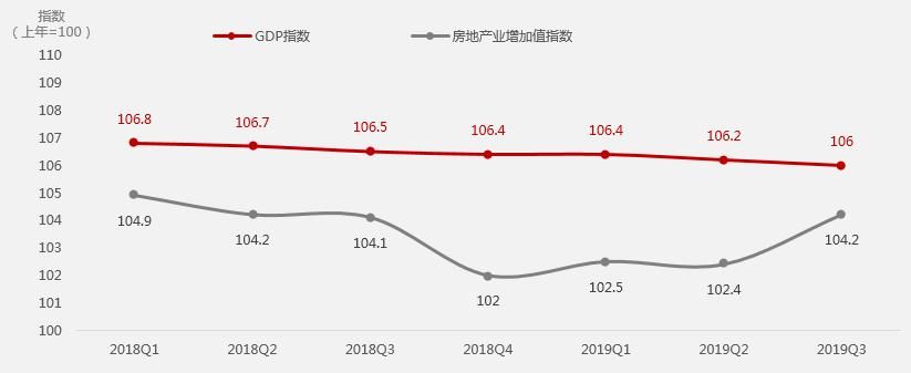 今年的房地产市场怎样(房地产市场供求平衡是怎样达到的)