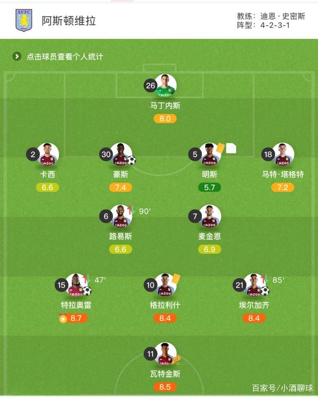 实况2021曼联推荐阵型(实况2021大神用什么阵型)