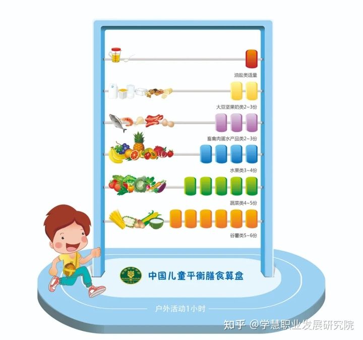 孩子生长期间的营养(孩子集训期间怎么加强营养)