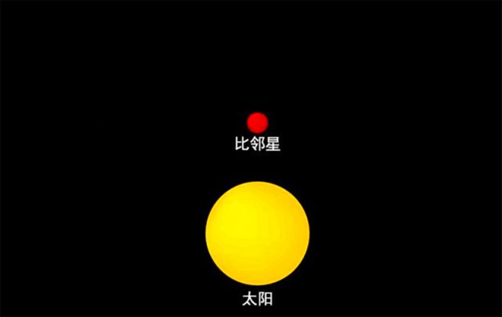 太阳在哪边生(太阳在哪边升起)