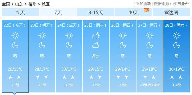 山东天气预报四川降水(中央气象台天气预报1一7天降水)