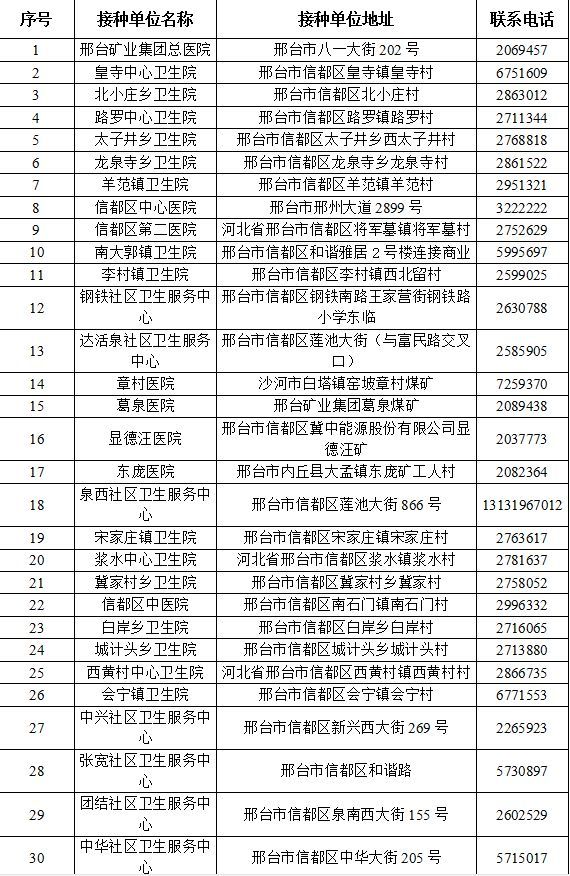 新冠疫苗有新消息吗的简单介绍