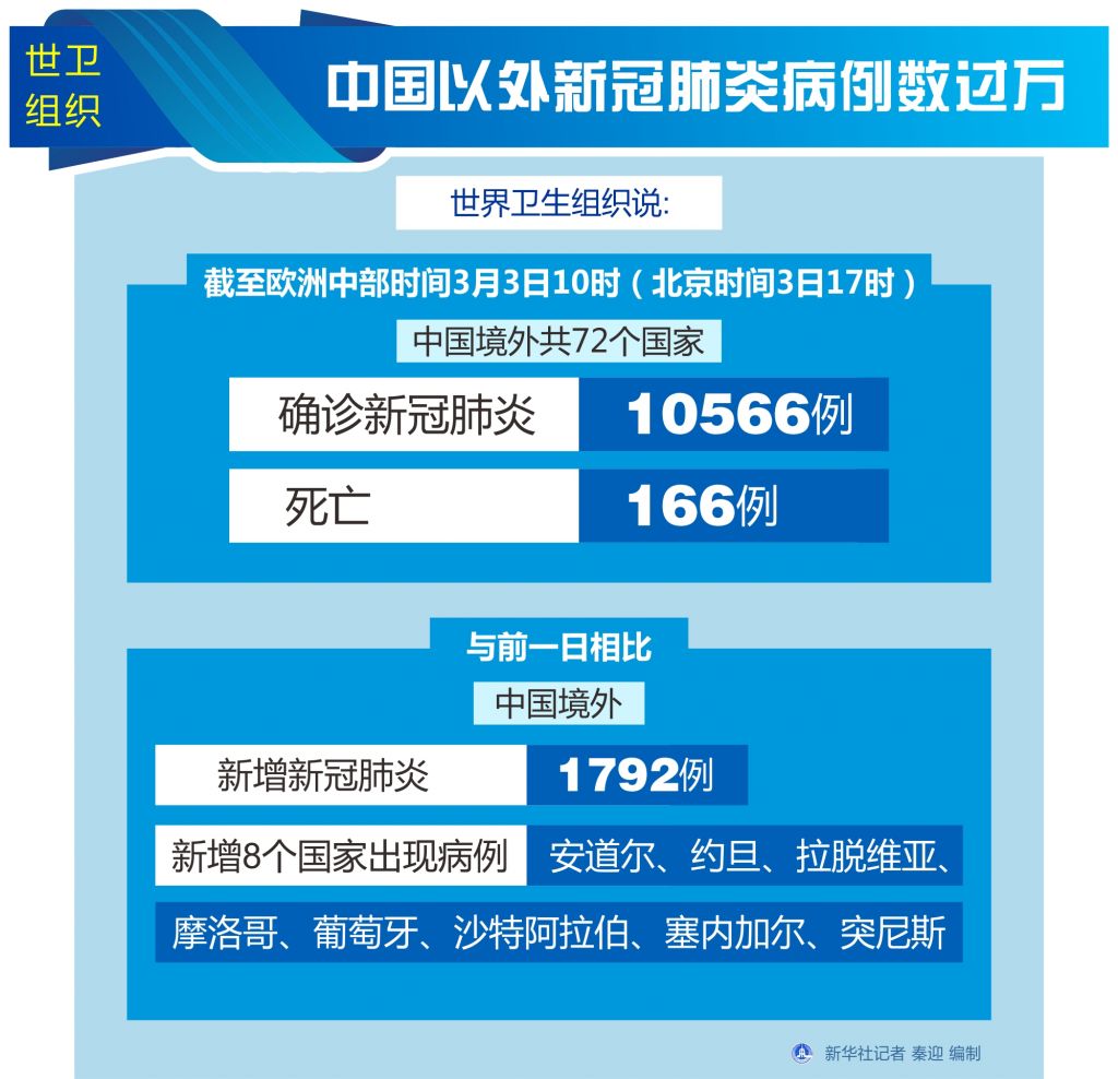 黑龙江今天有多少新冠肺炎病例的简单介绍