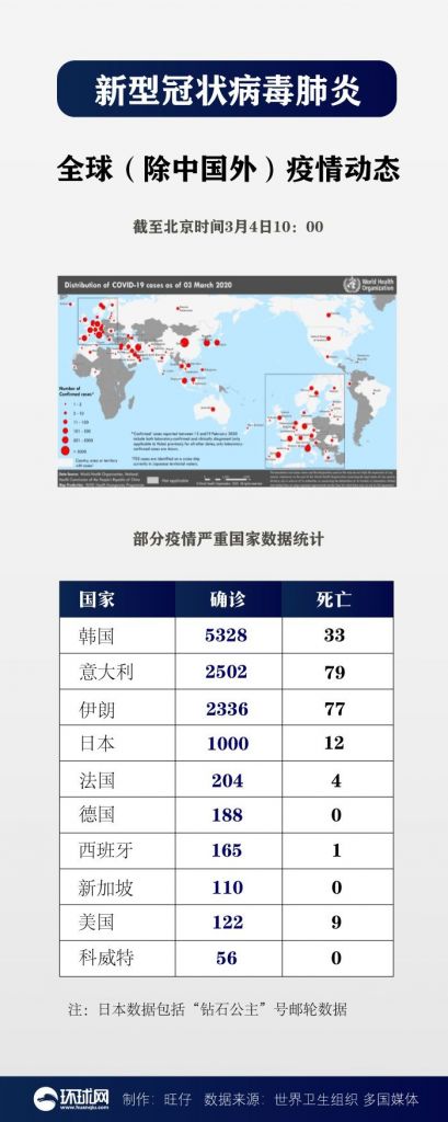 关于所有疫情重灾区在哪里的信息