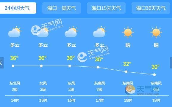 最新海南今日天气(海南海花岛今日天气)