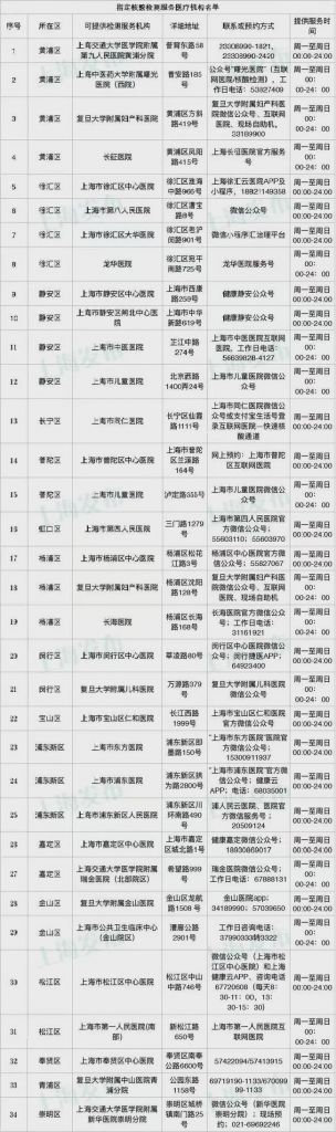 包含开学提供48小时核酸检测的词条