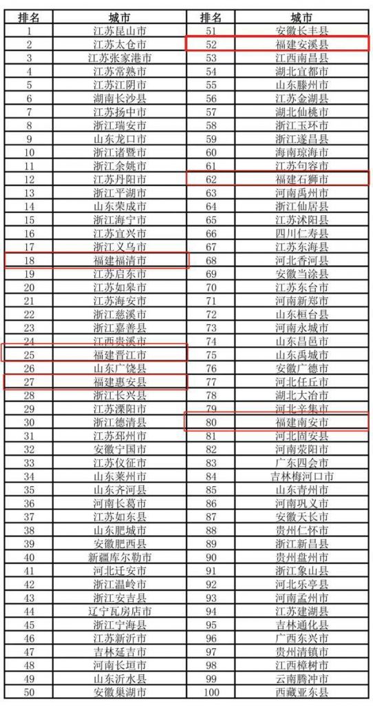 2021年南安市小学期末考排名的简单介绍